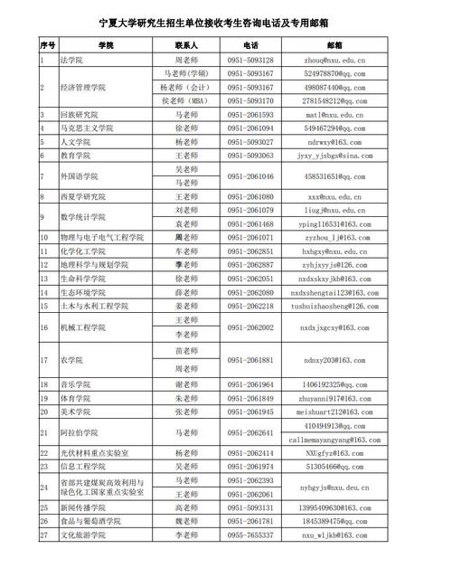 宁夏有哪些大学招研究生 育学科普