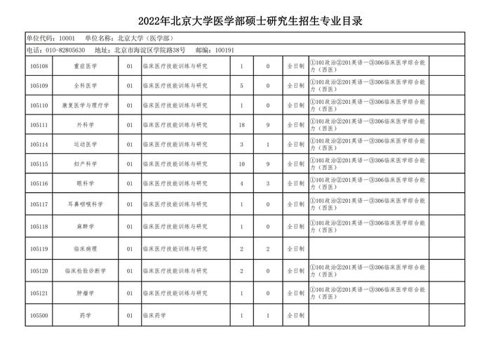 北京有哪些大学招研究生 育学科普