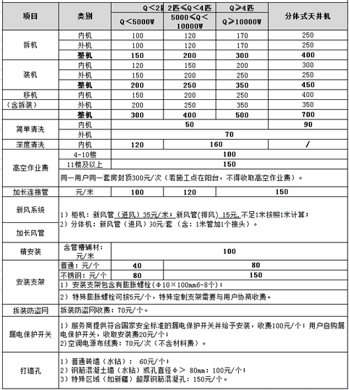 看看这家店的收费标准(压缩机这家空调收费标准晓月) 汽修知识