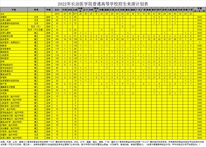 2024长治医学院研究生学费多少钱一年 育学科普