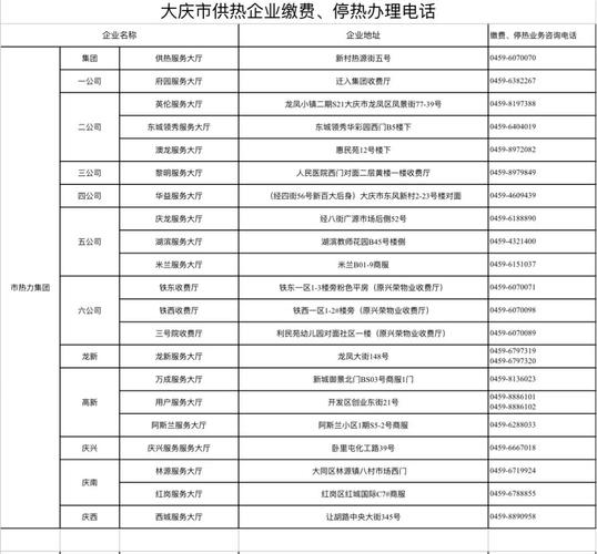 天津16个区供热报修电话最新汇总(供热报修汇总电话凭证) 汽修知识