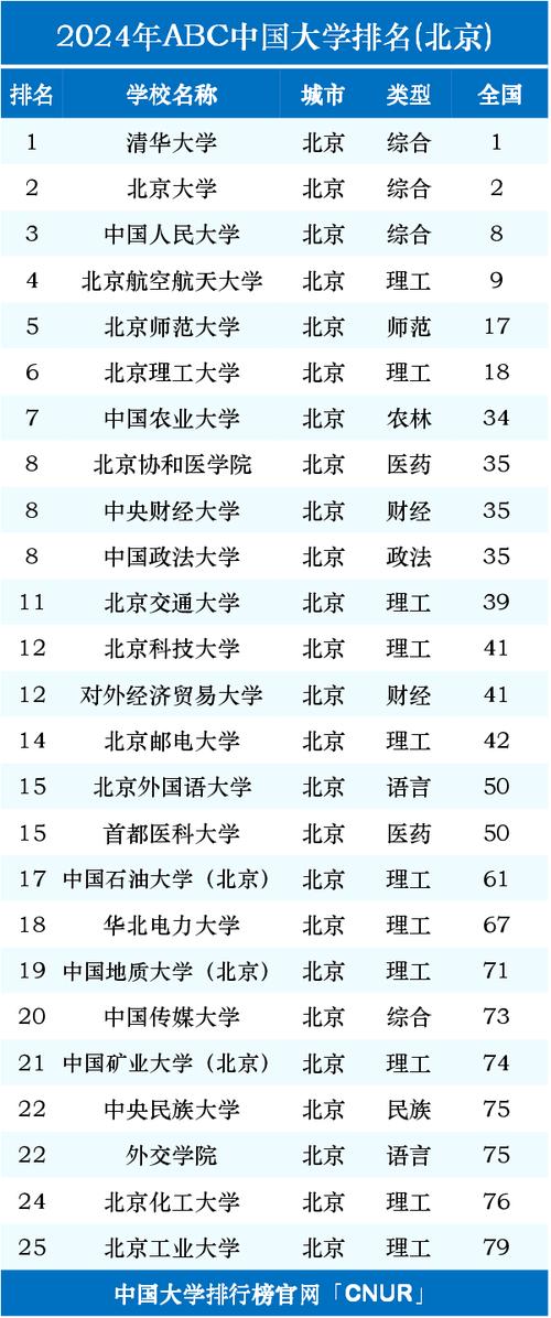 2024年北京所有公办二本大学名单 育学科普