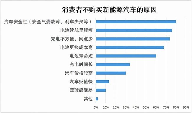 为什么说学新能源专业后悔死了 育学科普