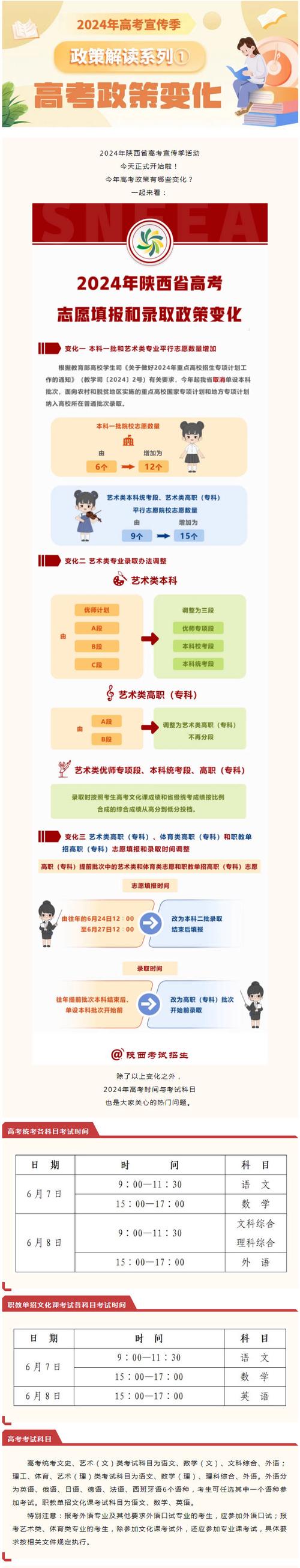 2024年陕西省高考志愿填报时间及填报指南 育学科普