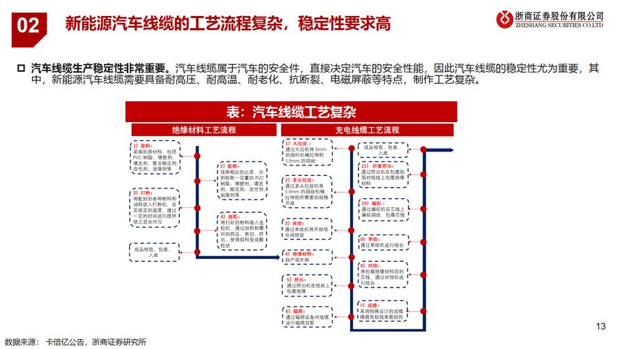 国内知名汽车线束企业一览（2023）(线束汽车公司企业研发) 汽修知识