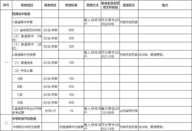 济南日韩道学费多少 育学科普