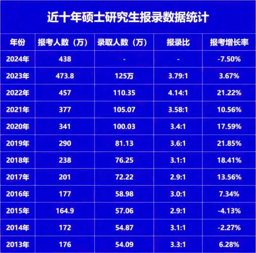 2024广西考研报名人数预计是多少 育学科普