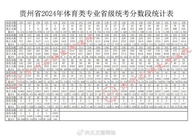 2024体育生350分可以考哪些大学 育学科普