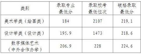 2024年承认省统考成绩的院校和专业汇总 育学科普