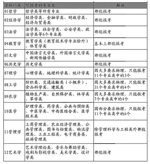 历史化学政治可以选什么专业 育学科普