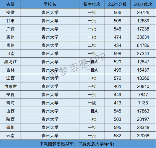 贵州大学是一本还是二本 育学科普