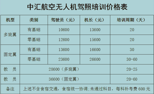 自考飞行员需要多少钱 育学科普