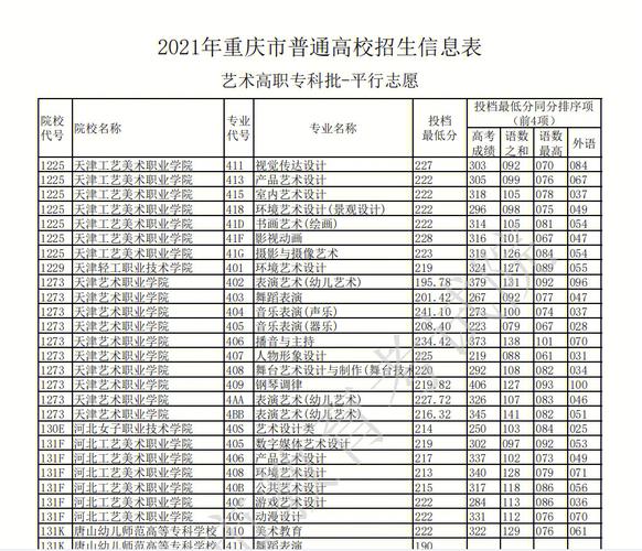 美术联考200分能上什么学校 育学科普