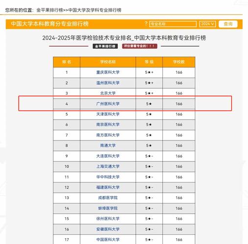 2024年广州医科大学学科评估结果排名 育学科普