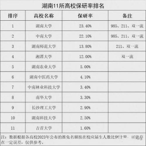 湖南大学是985还是211 育学科普