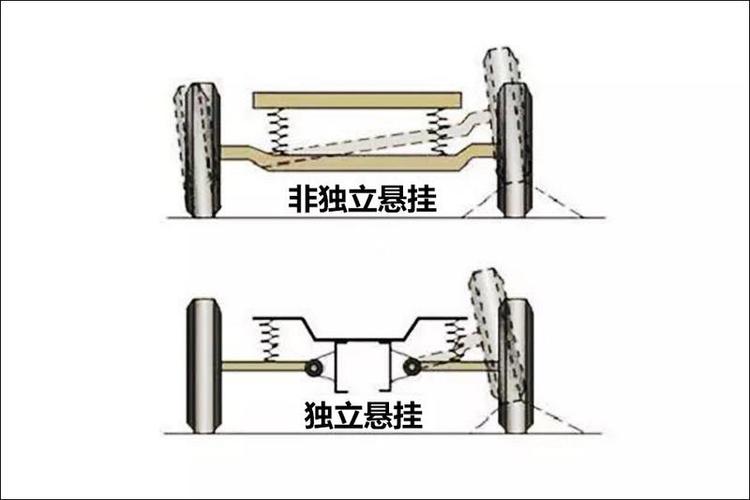 调的好开几百公里不嫌累(底盘车身该如何设计悬架) 汽修知识