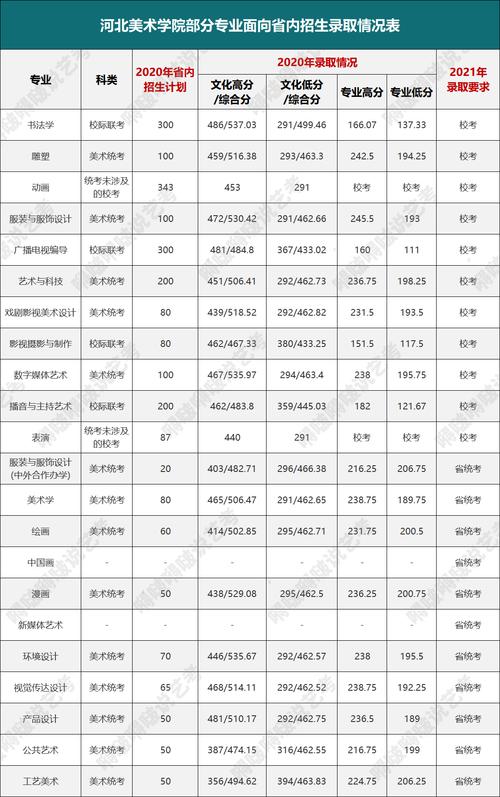 易斯顿美术学院是几本 育学科普