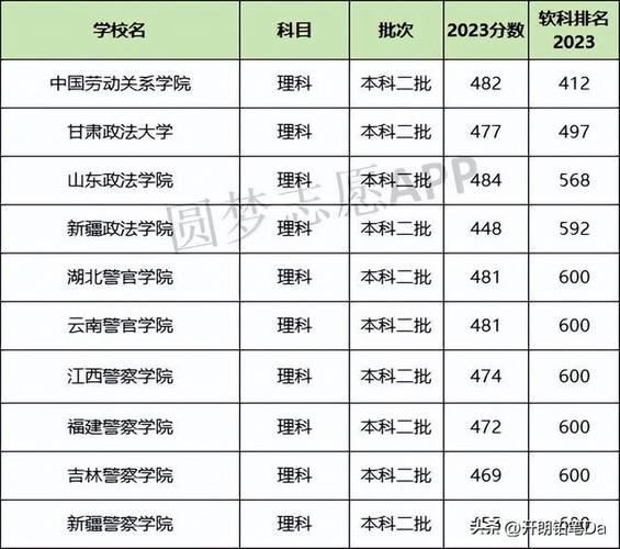 2024政法专业大学排名及分数线 育学科普