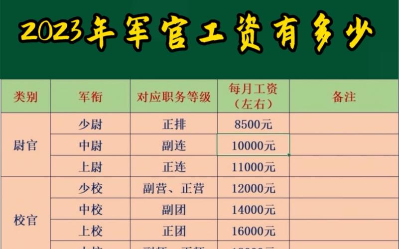 2024当兵工资多少钱一个月 育学科普