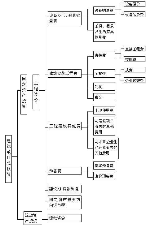 土木工程和工程造价有什么区别 育学科普