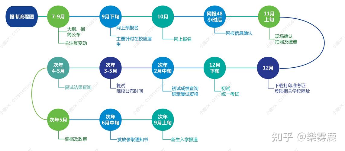 考研是先报学校还是先考试 育学科普