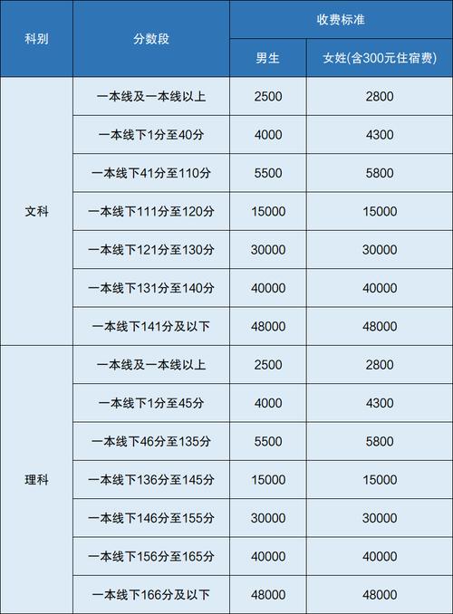 镇江高三复读一年能提高多少分 育学科普