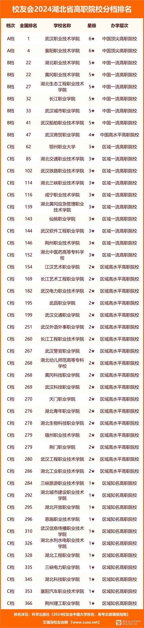 2024湖北一本大学全部名单 育学科普