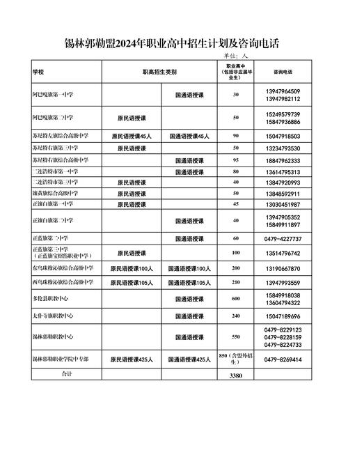 内蒙古2024高等职业院校单独考试招生填报志愿时间 育学科普