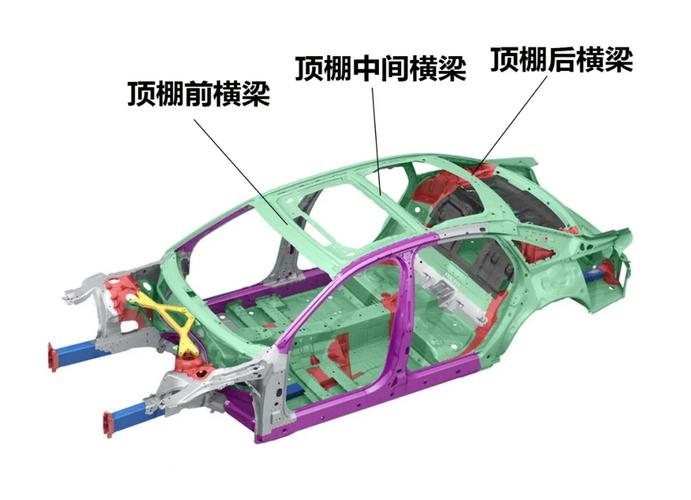 实现了轻量化的目的(横梁结构金融界所述凹槽) 汽修知识