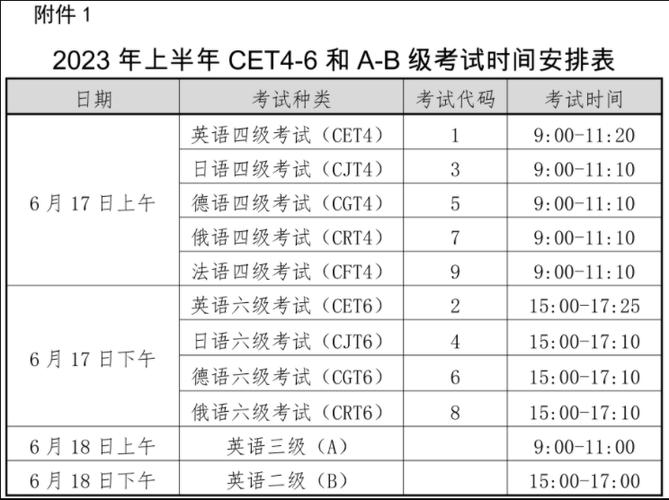 海南2024上半年英语四六级考试报名时间 育学科普