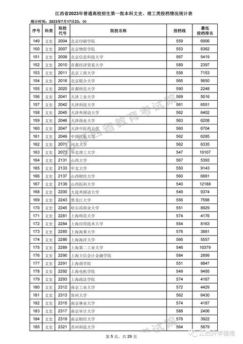 离一本线差几分怎么填志愿? 育学科普