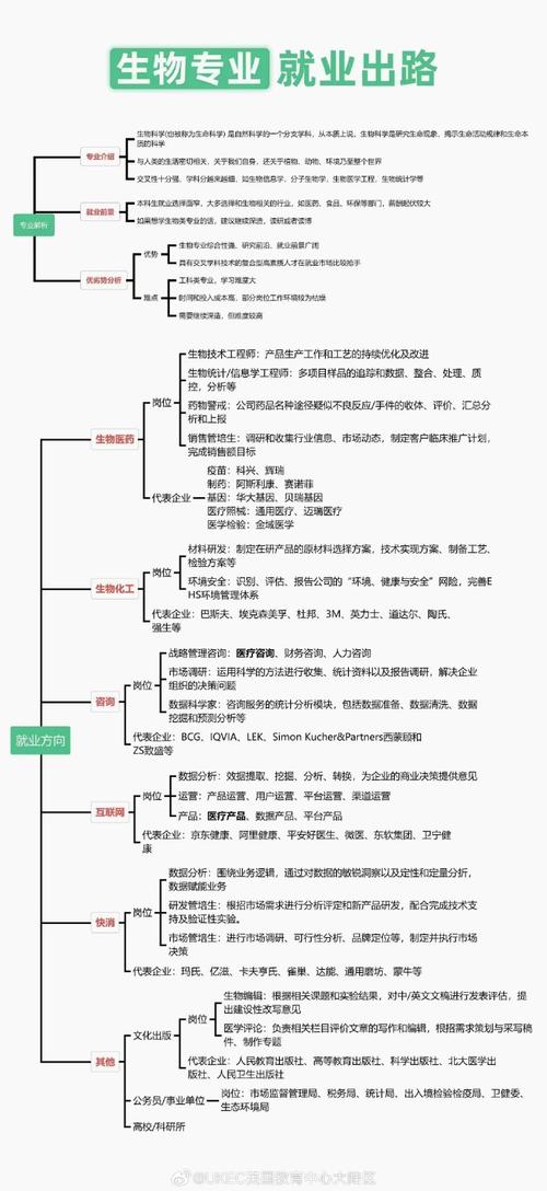 最适合出国留学的大学专业有哪些? 育学科普