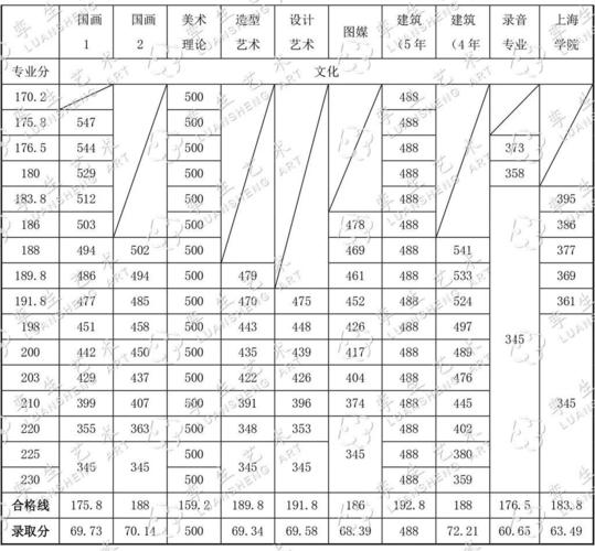 专科美术分数怎么算? 育学科普