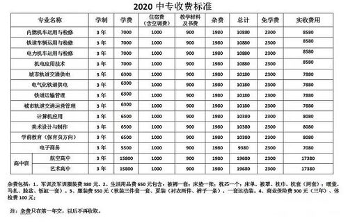 铁路学校学费多少一年多少钱 育学科普