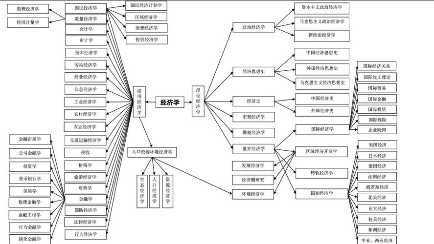 经济学类包括什么专业 育学科普