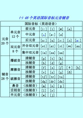 英语的元音和辅音有哪些 育学科普