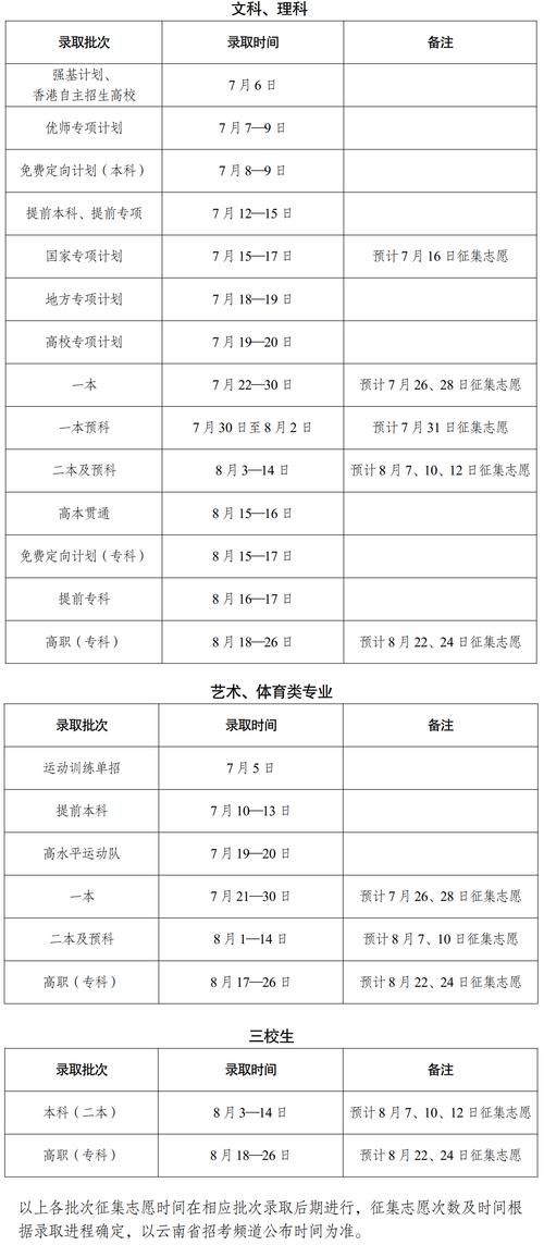 云南2024高职单招志愿填报时间 育学科普