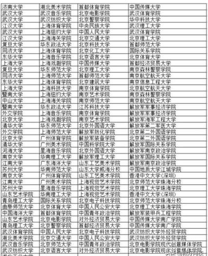 文科提前批有哪些专业和大学 育学科普