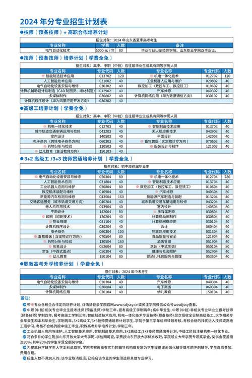 江门市技师学院2024年第二期技师、高级技师培训班招生简章(技师培训班高级技师职业招生简章) 汽修知识