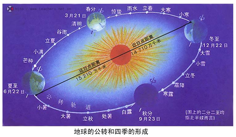 太阳相当于多少个地球 育学科普