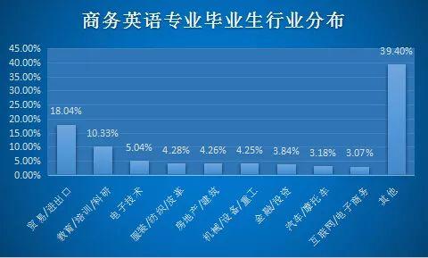 盘点：未来几年竞争最为激烈的十个\"热门\"专业(专业几年盘点就业竞争) 汽修知识