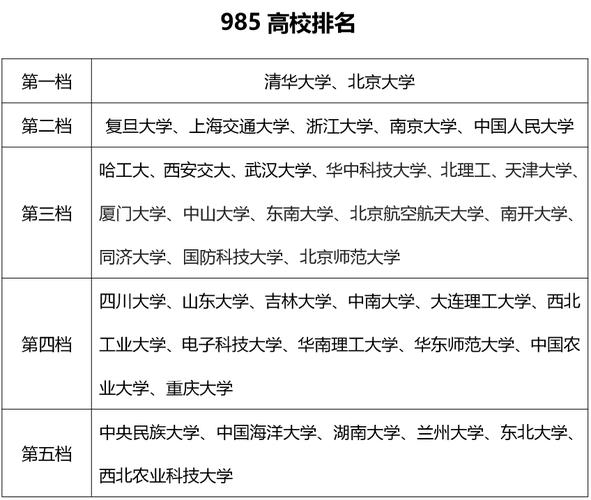 620分左右的985大学有哪些 育学科普