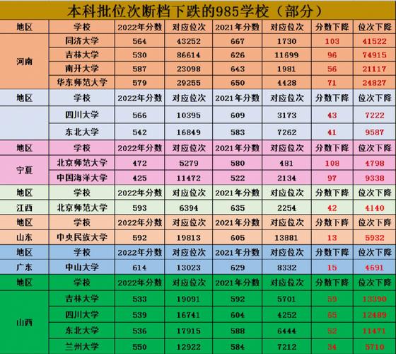 本科批省控和本科批有什么区别? 育学科普