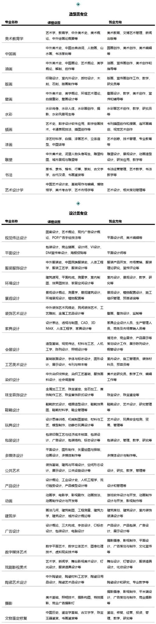 艺术生可报考的好就业专业有哪些? 育学科普 艺术生可报考的好就业专业有哪些? 育学科普