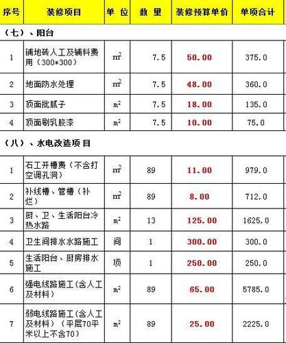 供参考！附：案例(水电开槽人工费改造多少钱) 汽修知识