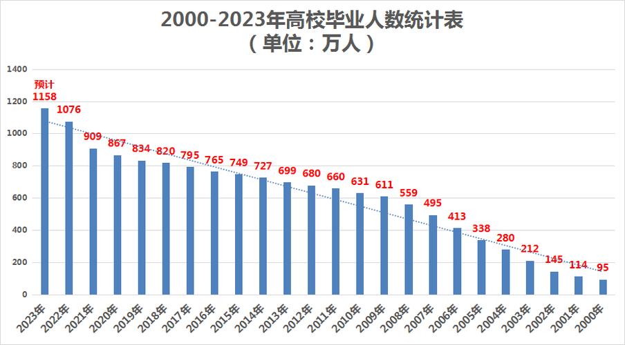 2024口腔医学就业方向及前景 育学科普