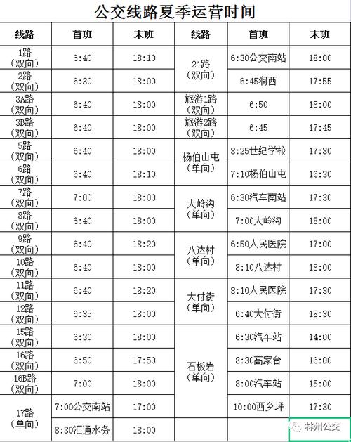 河南省林州市公交线路及站点一览表(途径大道南站道路站点) 汽修知识