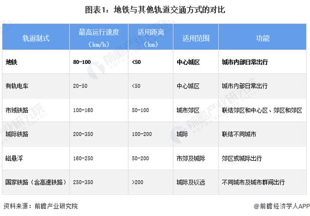 2024轨道交通专业就业前景如何 育学科普