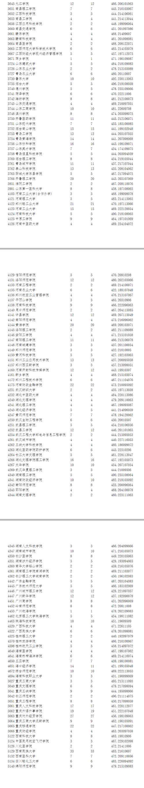 过二本线多少分能上二本 育学科普