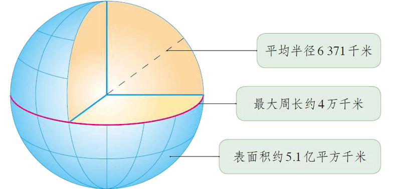 地球的平均半径是多少 育学科普